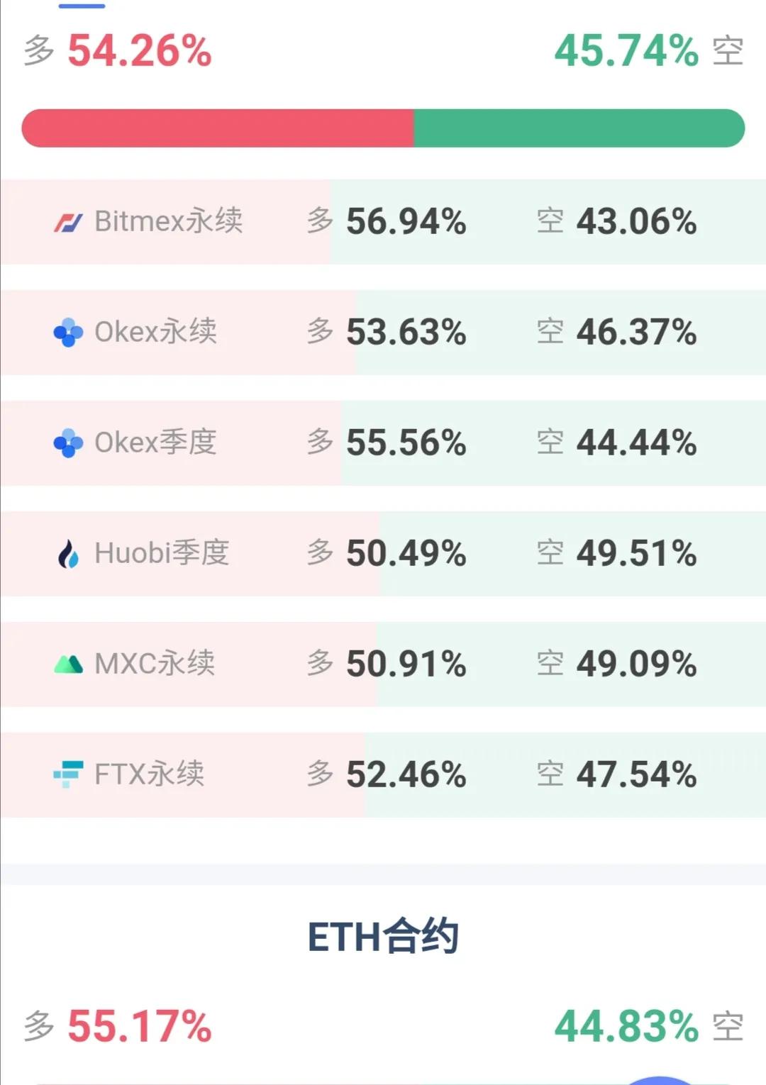 暴跌5千刀，爆仓过百亿，触底5万刀，比特币这轮下跌到底了吗？