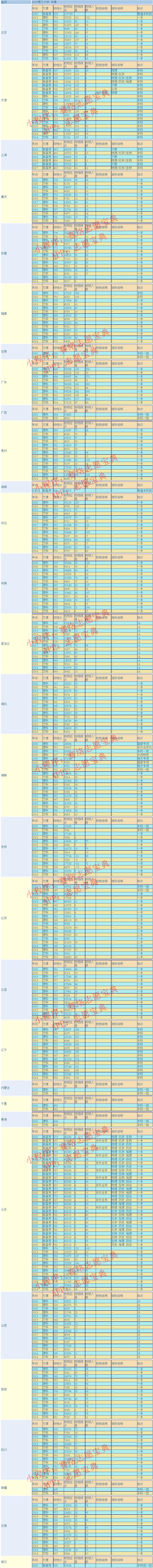 长沙理工大学难考吗,长沙理工大学最好就业的专业(图10)