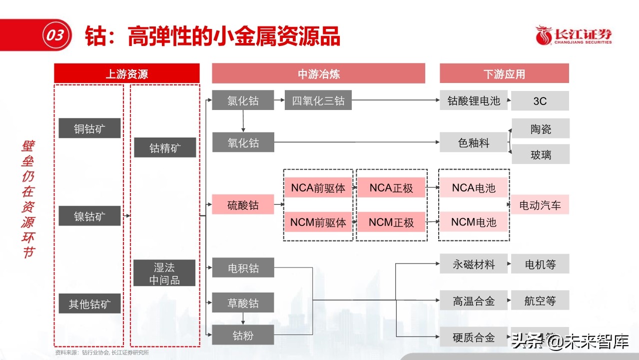 钢铁行业深度报告：盈利模式、发展趋势和投资时点