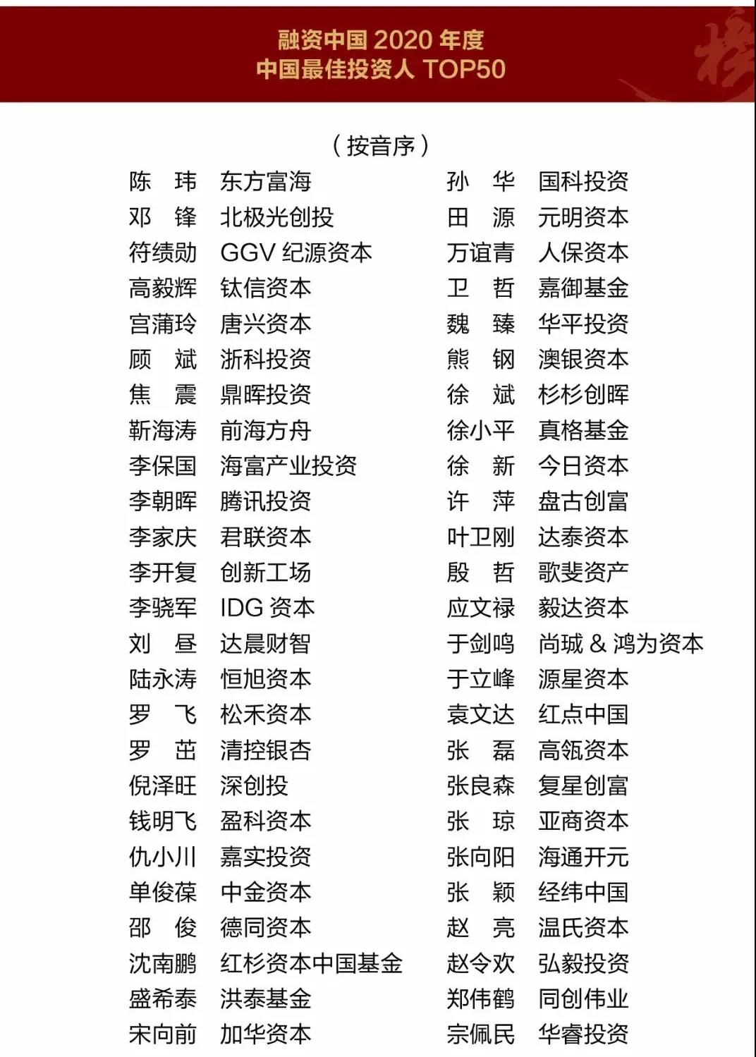 ǰй"2020ͶTOP50"