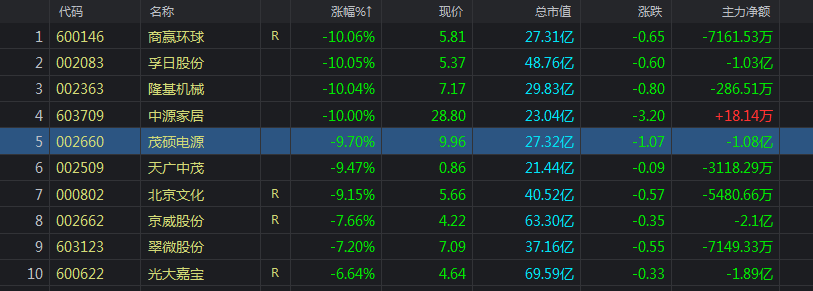 大盘不上也不下，马上要大变脸了吗？