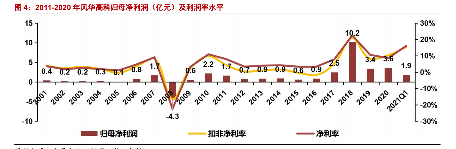 风华高科深度报告：被动元件国产化先锋