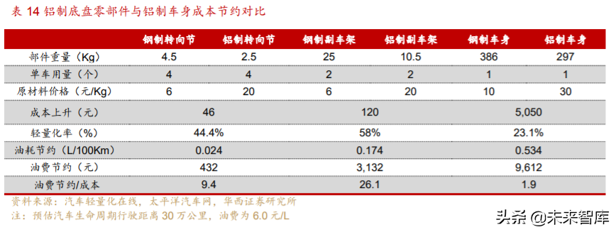 汽车轻量化行业深度研究与投资策略