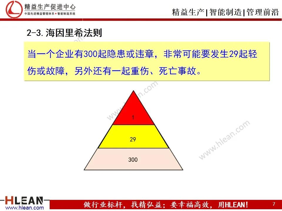 「精益学堂」班组长精益生产培训——安全管理