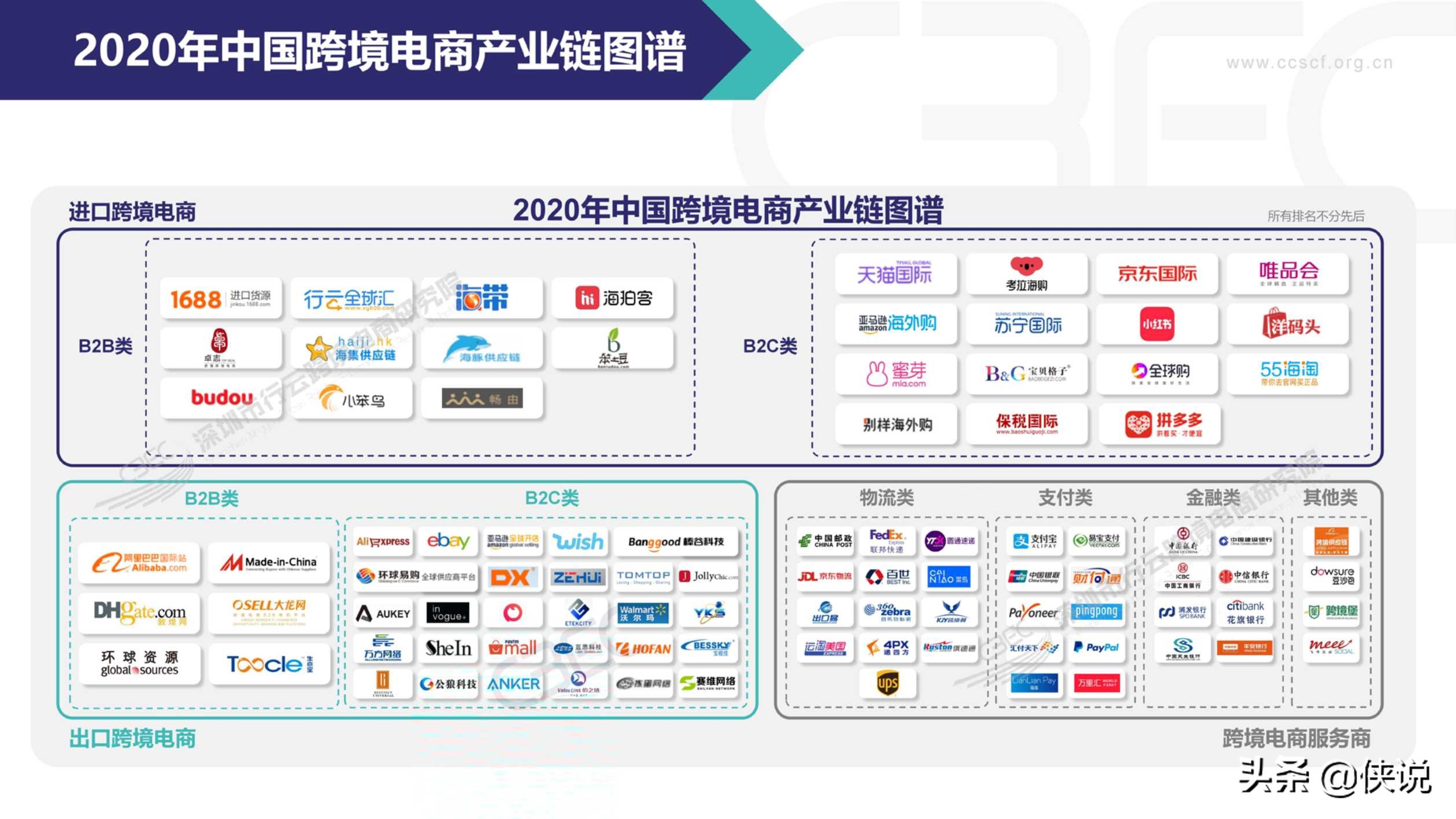 2020中国跨境电商市场发展报告