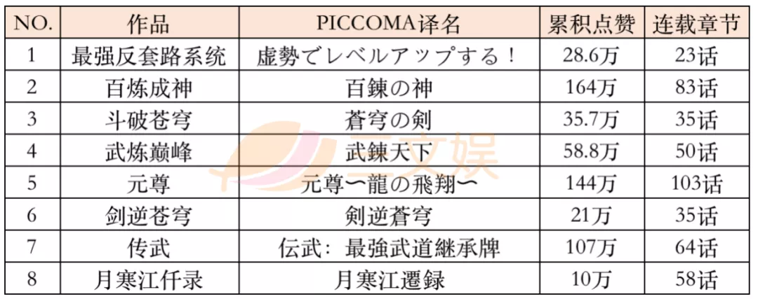 年充值额24亿元的漫画平台PICCOMA