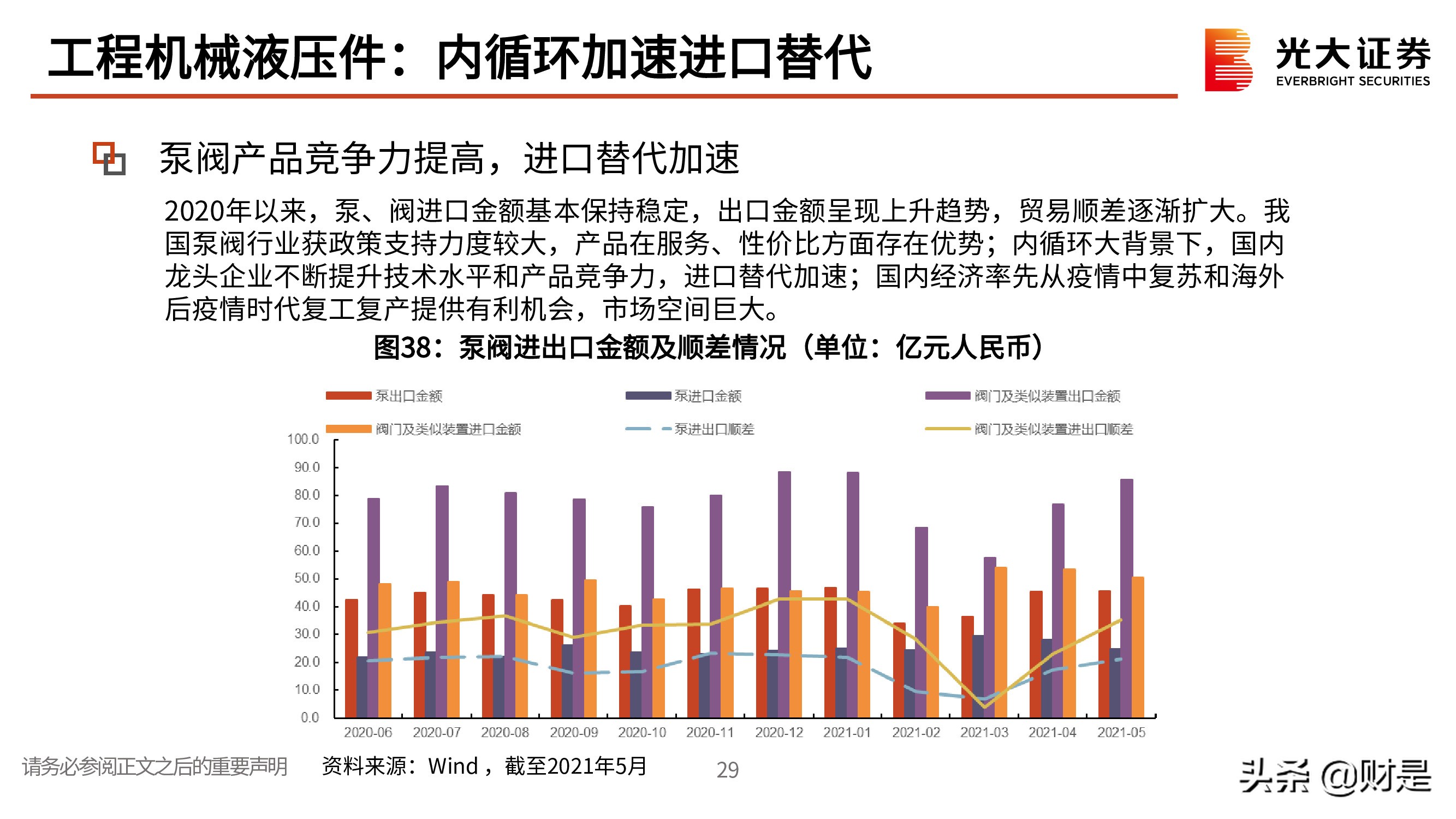 机械行业研究与投资策略：聚焦优质赛道，寻找双击机会
