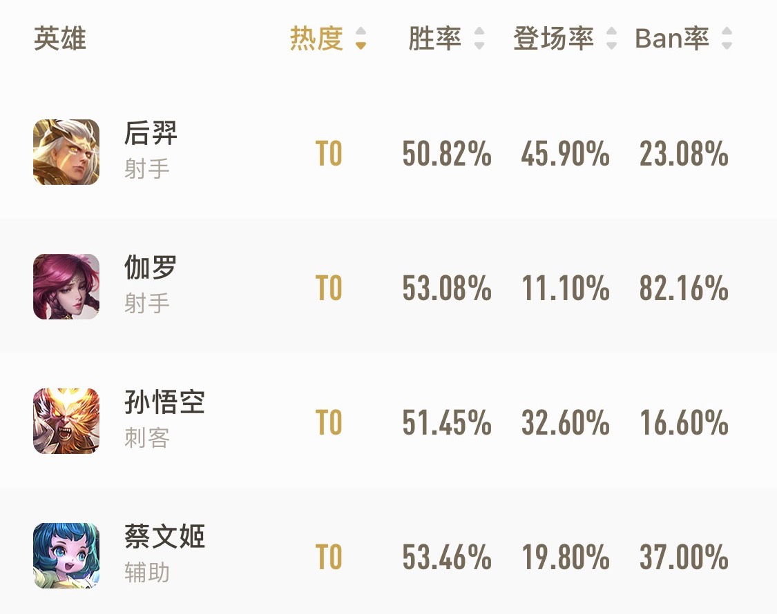 王者荣耀：S19新赛季后羿玩法，掌握这些技巧攻略，仍是上分利器
