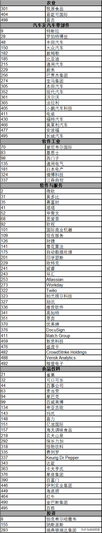 《华祥苑·华茶·2020胡润世界500强》重磅发布