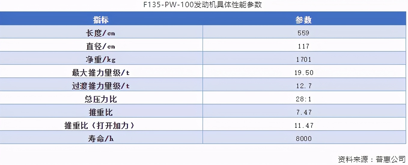 歼20最后的短板，世界最强航发是怎么造出来的？