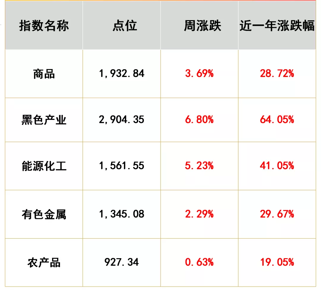 在市场风格重构中挖掘结构性机会 | 水星资产指数3年回报率92.35%