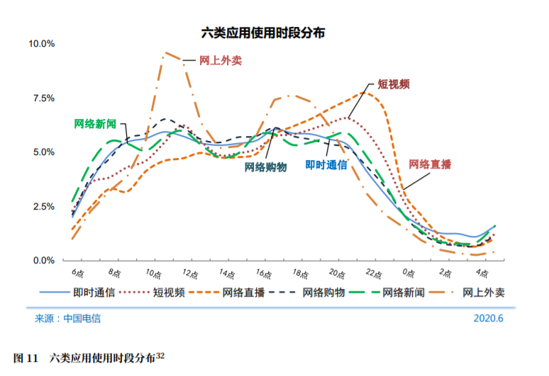 淘宝、抖音、快手 3 大平台直播营销玩法（抖音/快手篇）