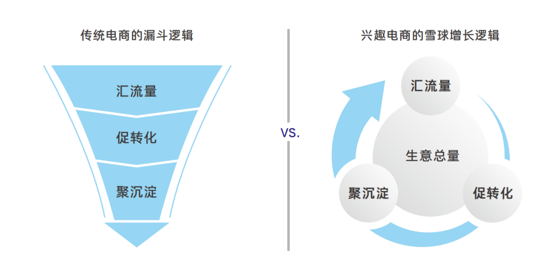 新文旅时代的渠道变革(数据报告),抖音会是下一个票务仓吗?