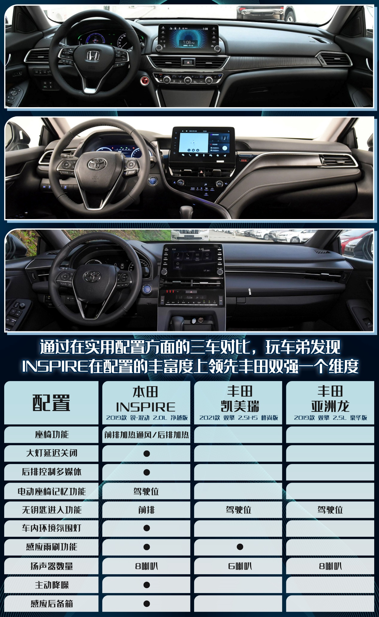 日系B级车大比拼！东风本田英仕派INSPIRE对决丰田双强