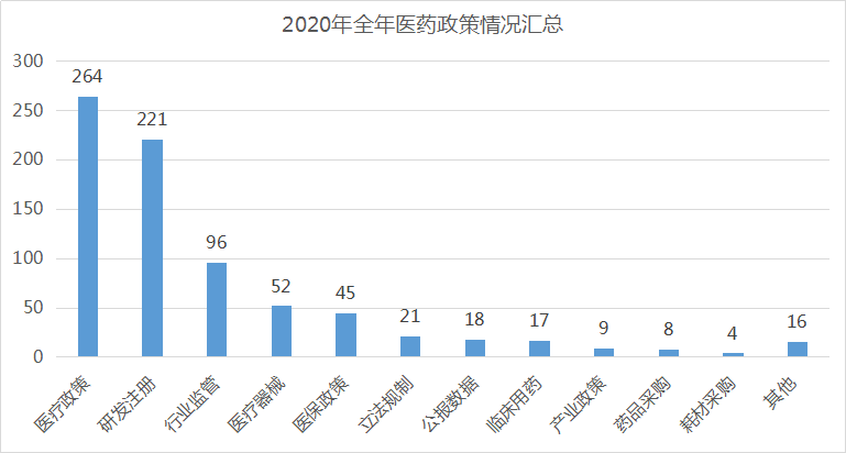 医政大事记 | 2020医药政策年度盘点