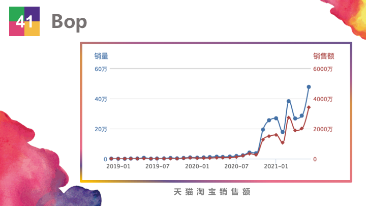 ��Ʒ�������۶�20��Ԫ��������Ʒ��Top50ǿ�������ж�׬Ǯ��