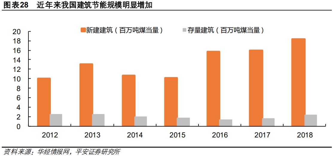 玻璃产业研究：供需延续紧平衡，绿色节能空间广阔