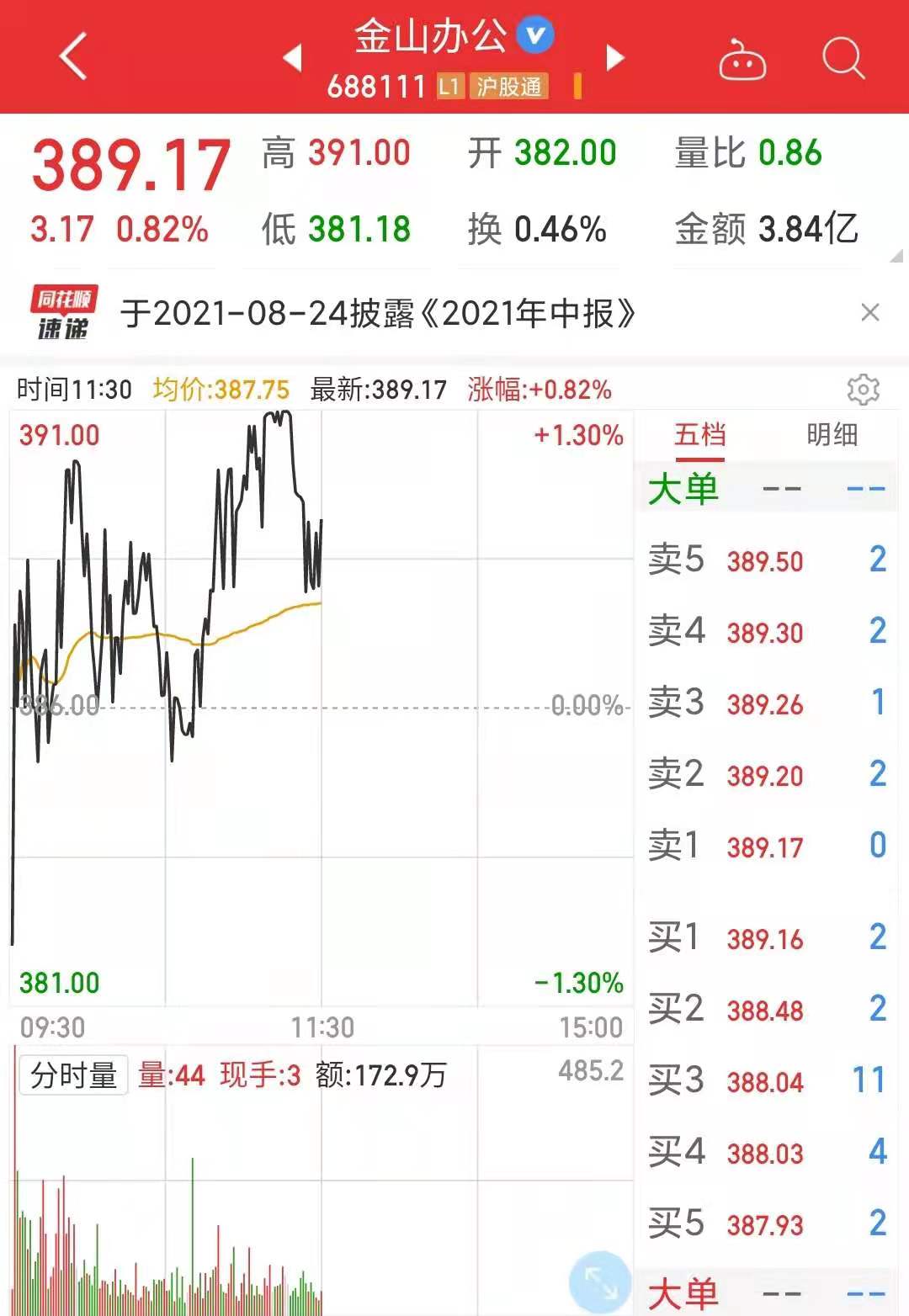雷军决定给每一位金山员工600股股票，到底值多少钱呢？