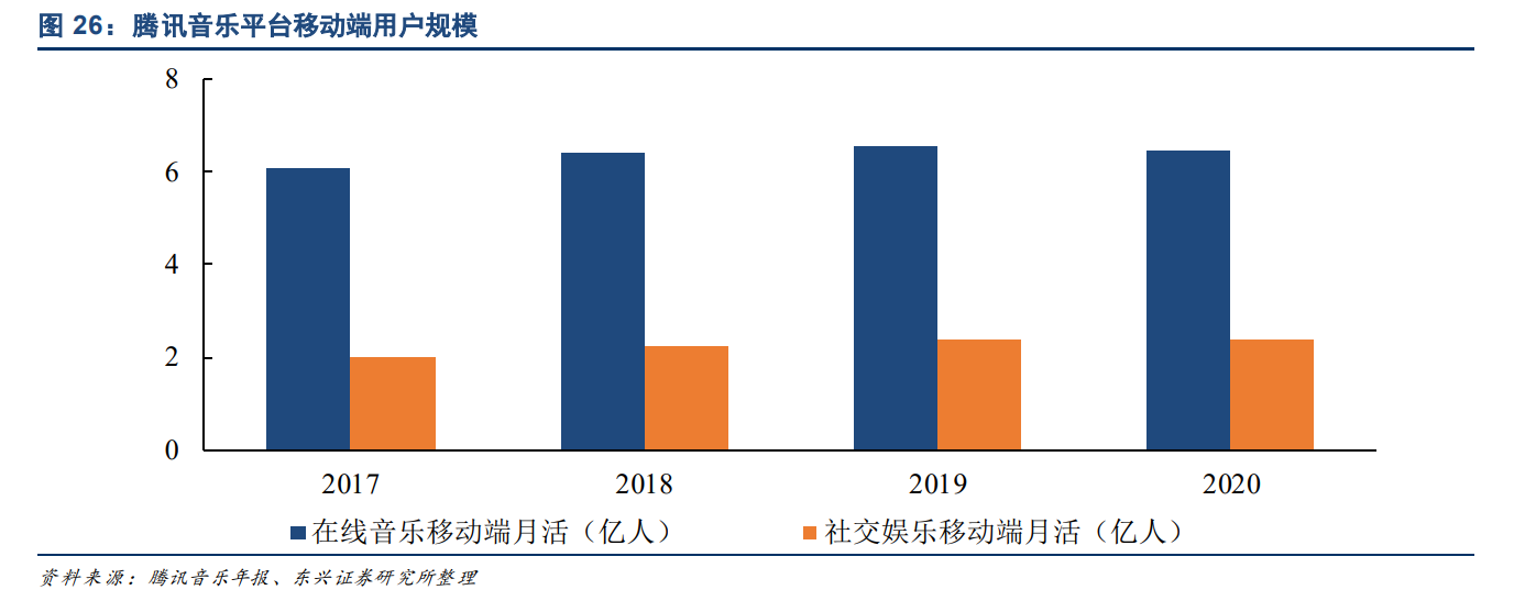 数字音频产业商业模式专题研究报告：流量、会员、版权