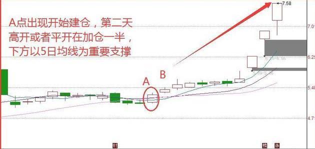 A股市场：上涨15%即卖出，下跌7%即止损，大道至