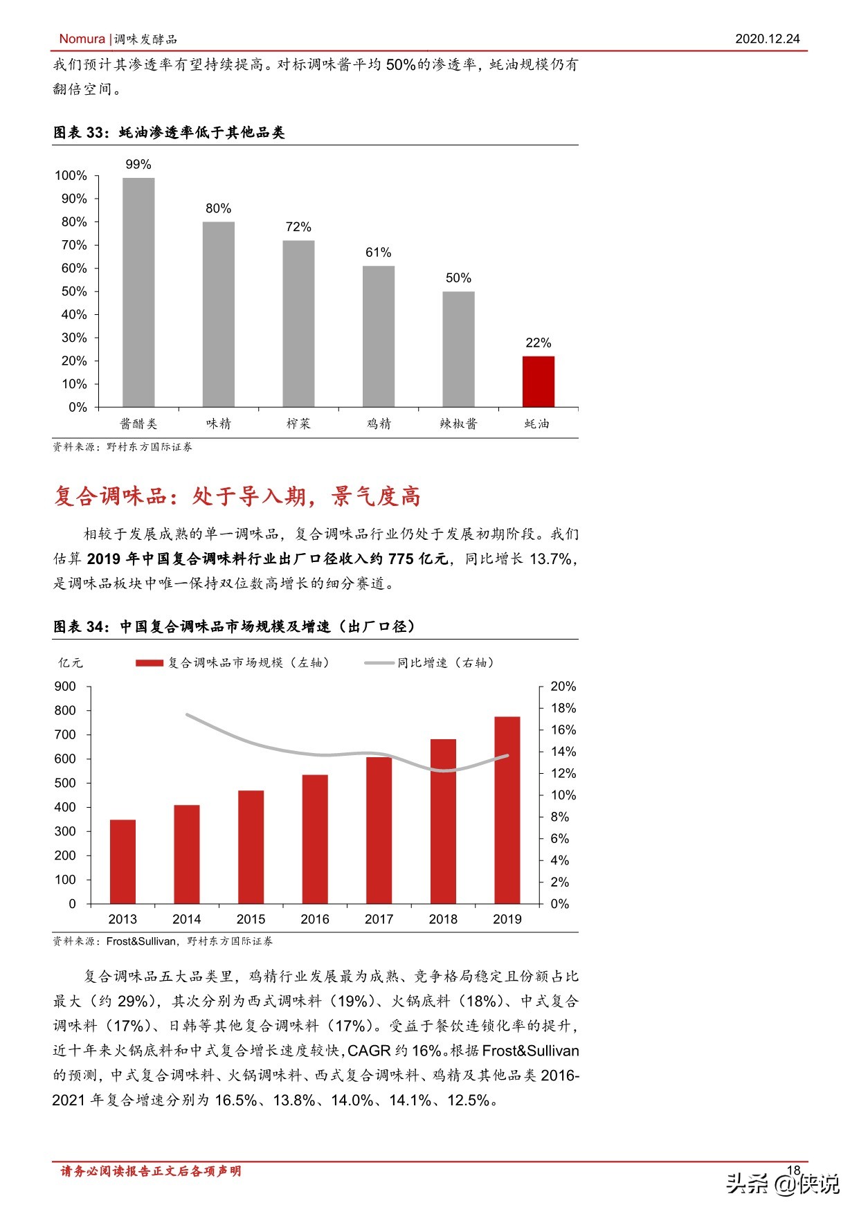 148页调味品行业首次覆盖报告