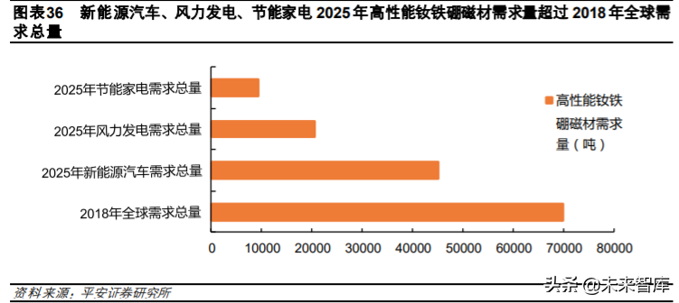 稀土永磁材料行业深度报告：需求有望爆发，优势企业持续受益
