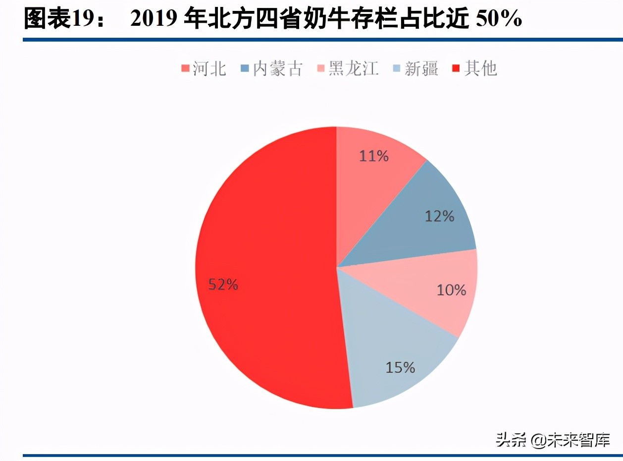 乳制品行业深度研究报告：如何挖掘细分赛道投资机会？