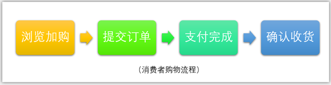 618活动大促怎么做好短信营销