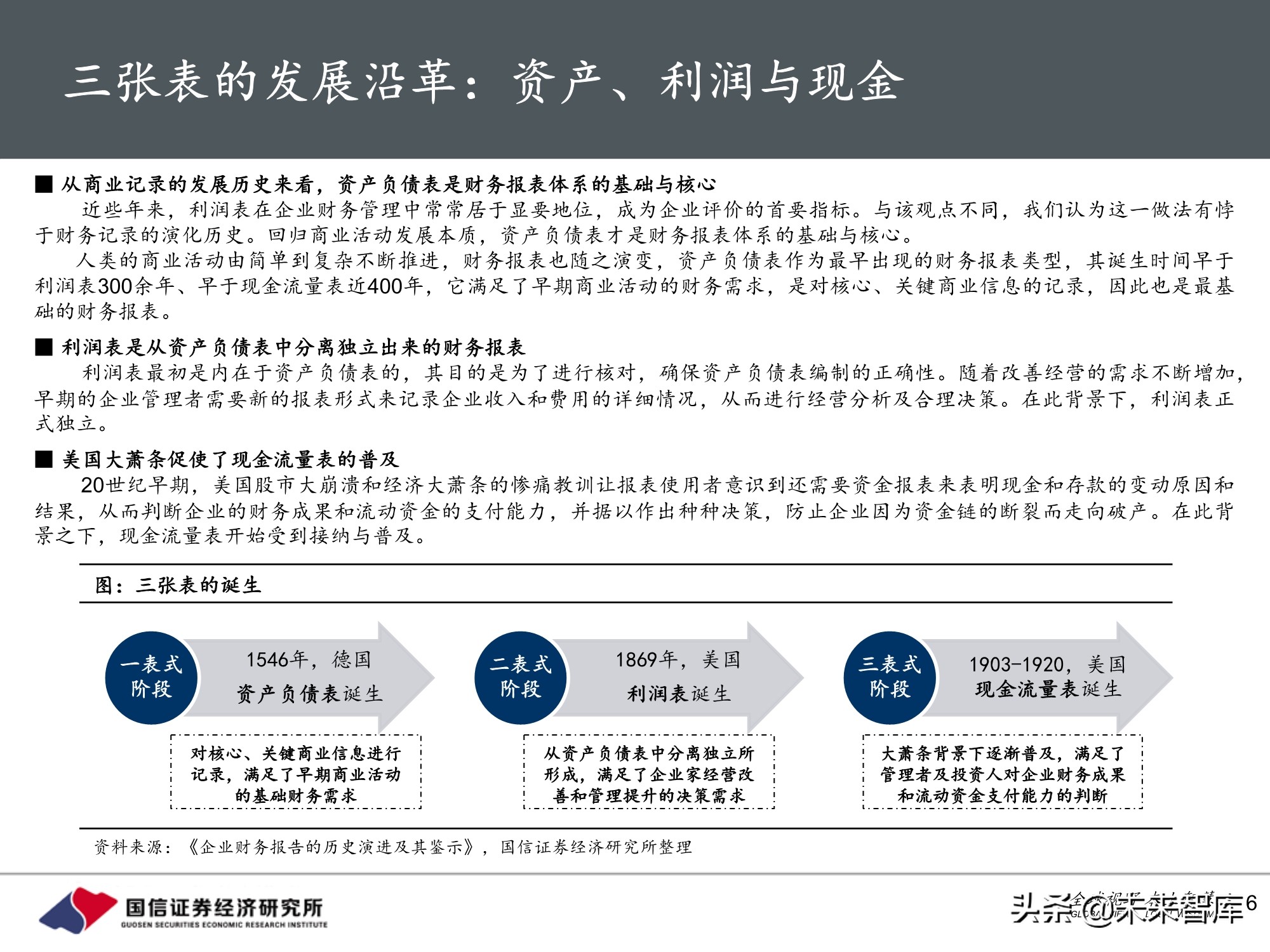 医药行业投资策略：魔鬼在细节，三张表中的投资机会