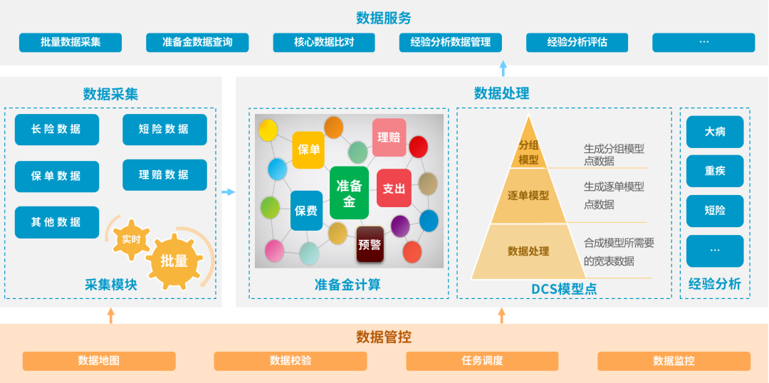 中软国际推出自主可控的寿险精算国产化方案