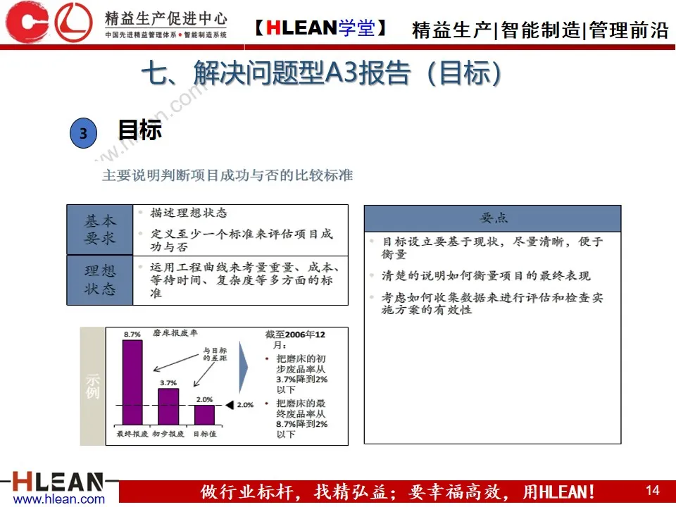 「精益学堂」丰田A3报告解析