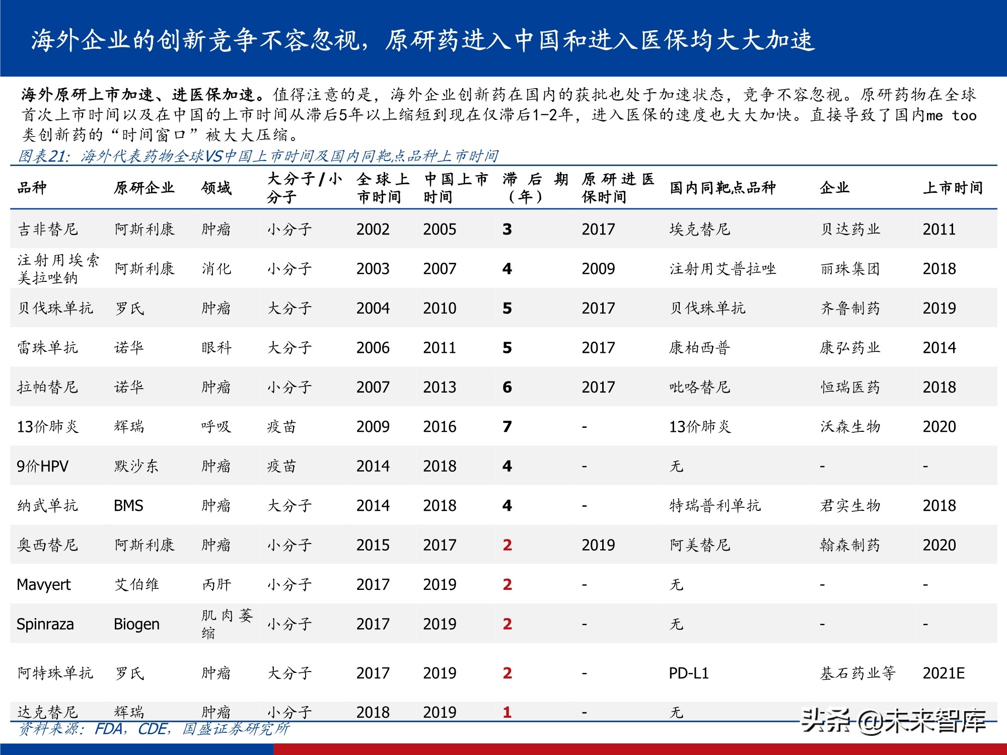 创新药行业实用投资手册2021：持续进化中的中国创新药大时代