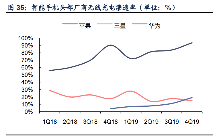 信维通信深度解析：一站式深度布局，泛射频广泛延伸