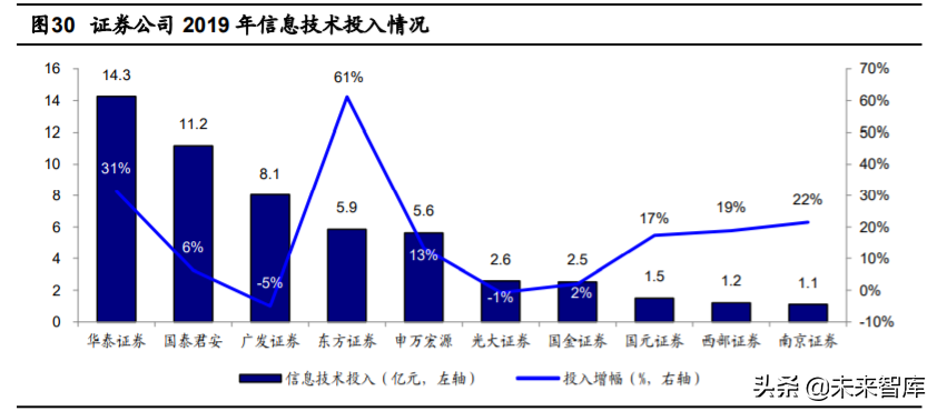 金融科技深度报告：四大技术方向、六大细分领域剖析