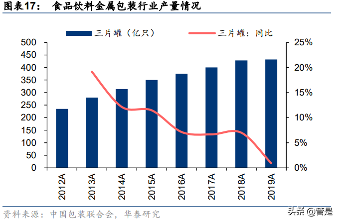 奥瑞金专题研究：包装主业向好，一体化服务开启新篇章