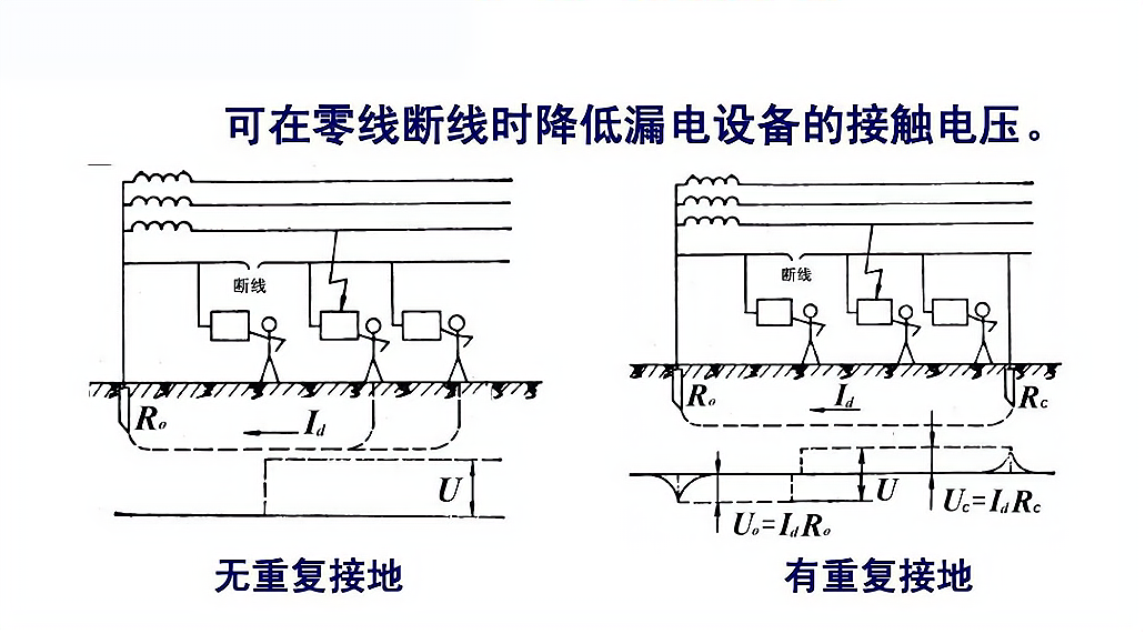 防爆控制箱分电箱做重复接地的作用及注意事项