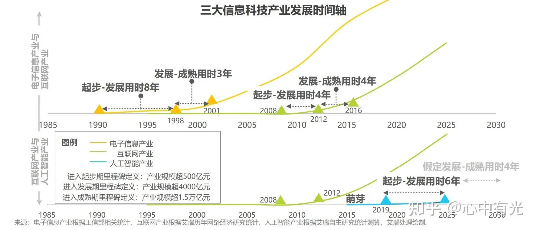 未来5-10年最有前景的五大行业