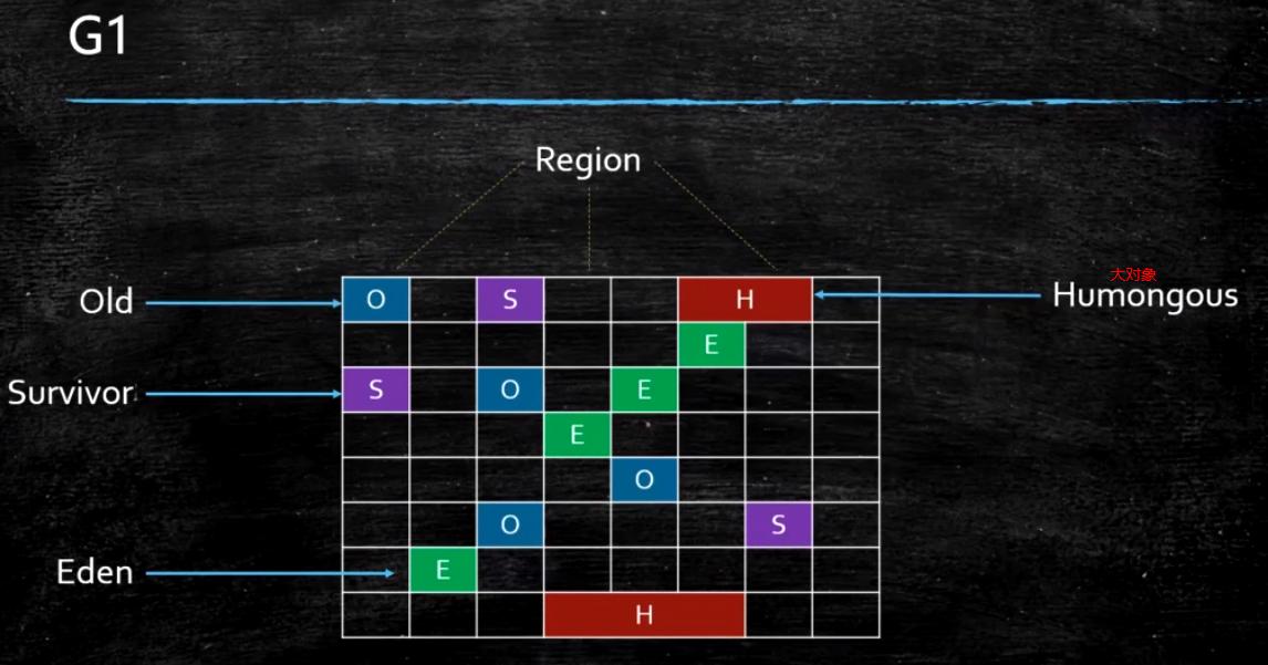 Java内存回收和常用算法