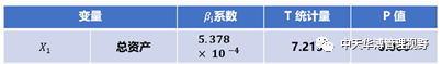 平台公司主体信用评级关键性因素分析
