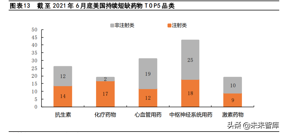 注射剂行业专题报告：出口前景广阔，是少数高水平玩家的舞台