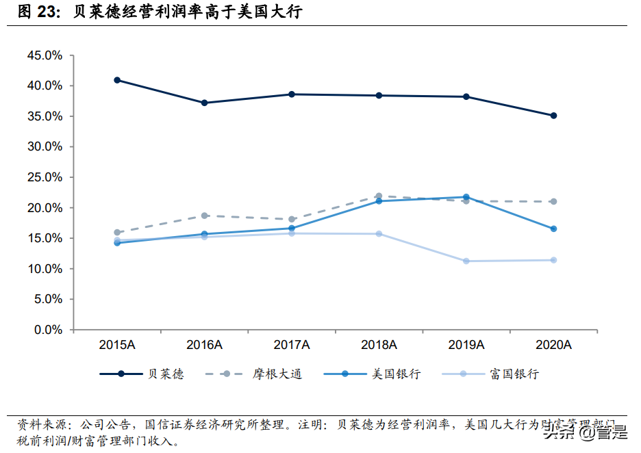 财富管理行业专题报告：贝莱德成功之道的启示