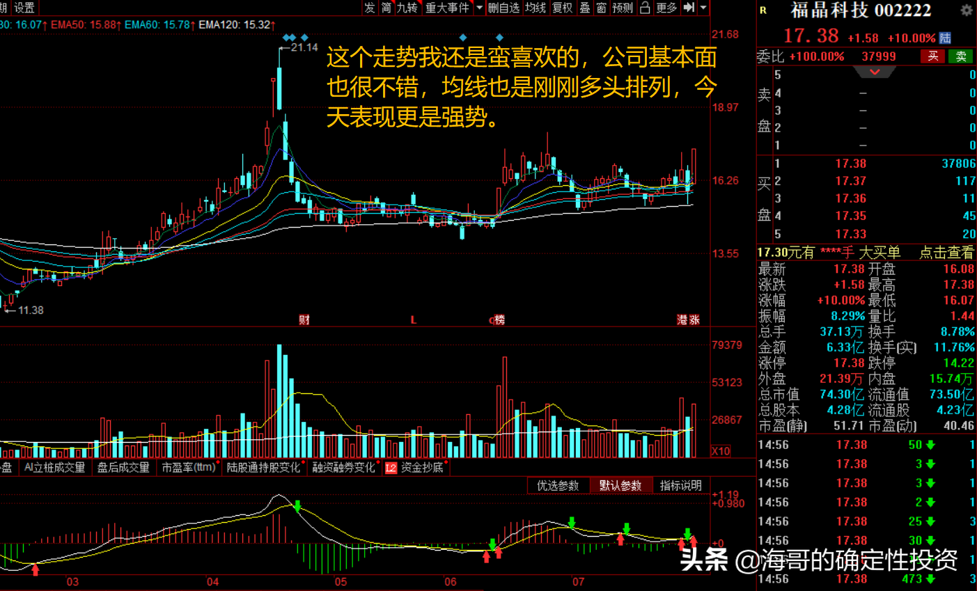 花2小时整理了11只均线刚刚多头排列，且股价反包的强势股