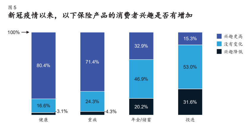 麦肯锡寿险行业专题报告：营销新思路，赋能新方式
