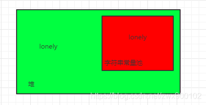 JVM系列1：深入分析Java虚拟机堆和栈及OutOfMemory异常产生原因