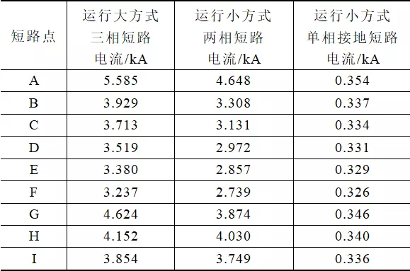 地鐵35kV供電系統的繼電保護分析