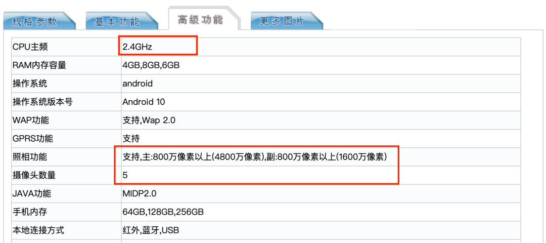 小米10青春版标价2499元？水珠 大下巴能市场竞争过华为手机荣耀？