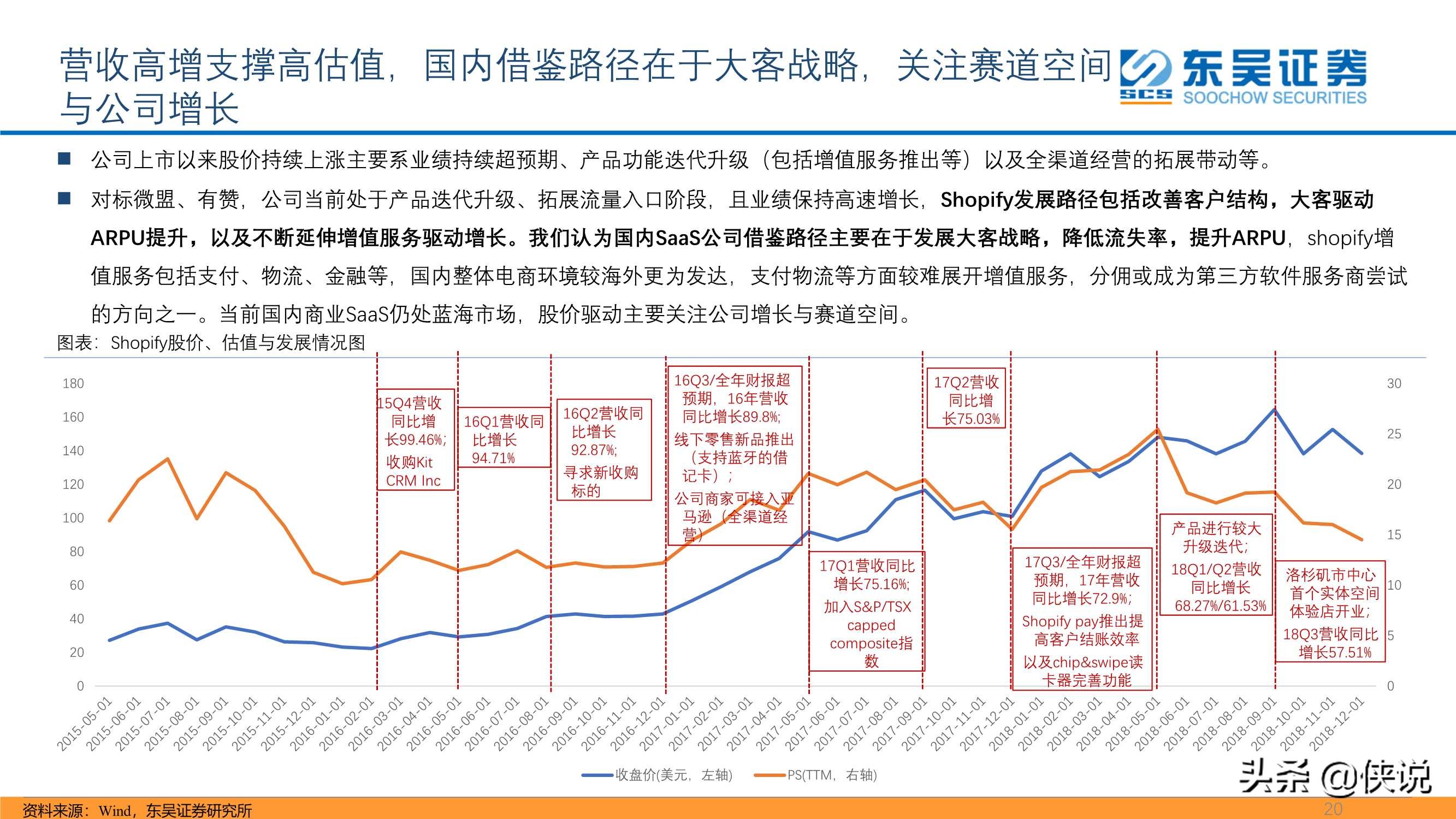 私域流量大潮兴起，商业SaaS千亿市值可期（东吴证券）