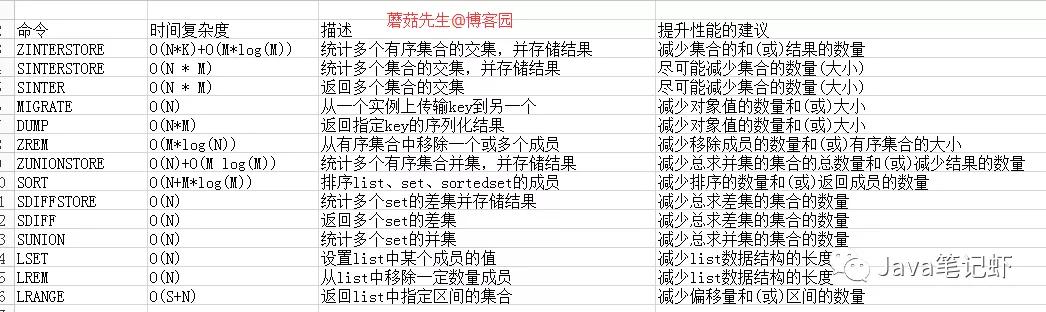 Redis性能问题排查解决手册（值得收藏）