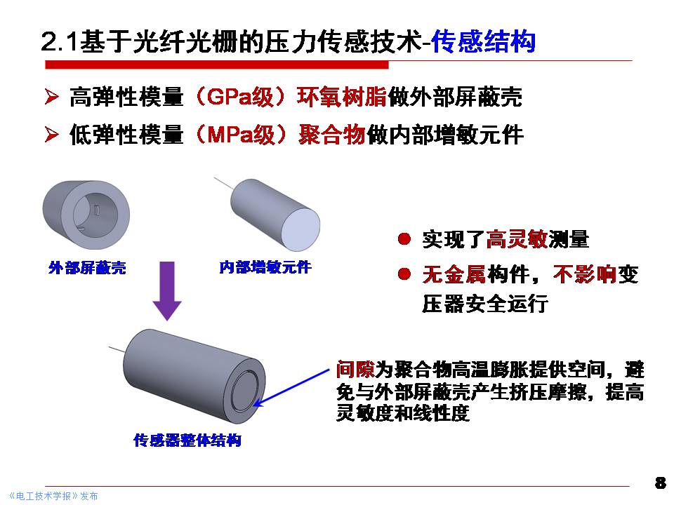 华北电力大学黄猛副教授：大型电力变压器状态先进感知与智能评估