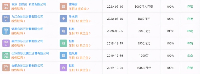 数科兼容京东云，京东“内循环”来了？员工：从此再无JDD